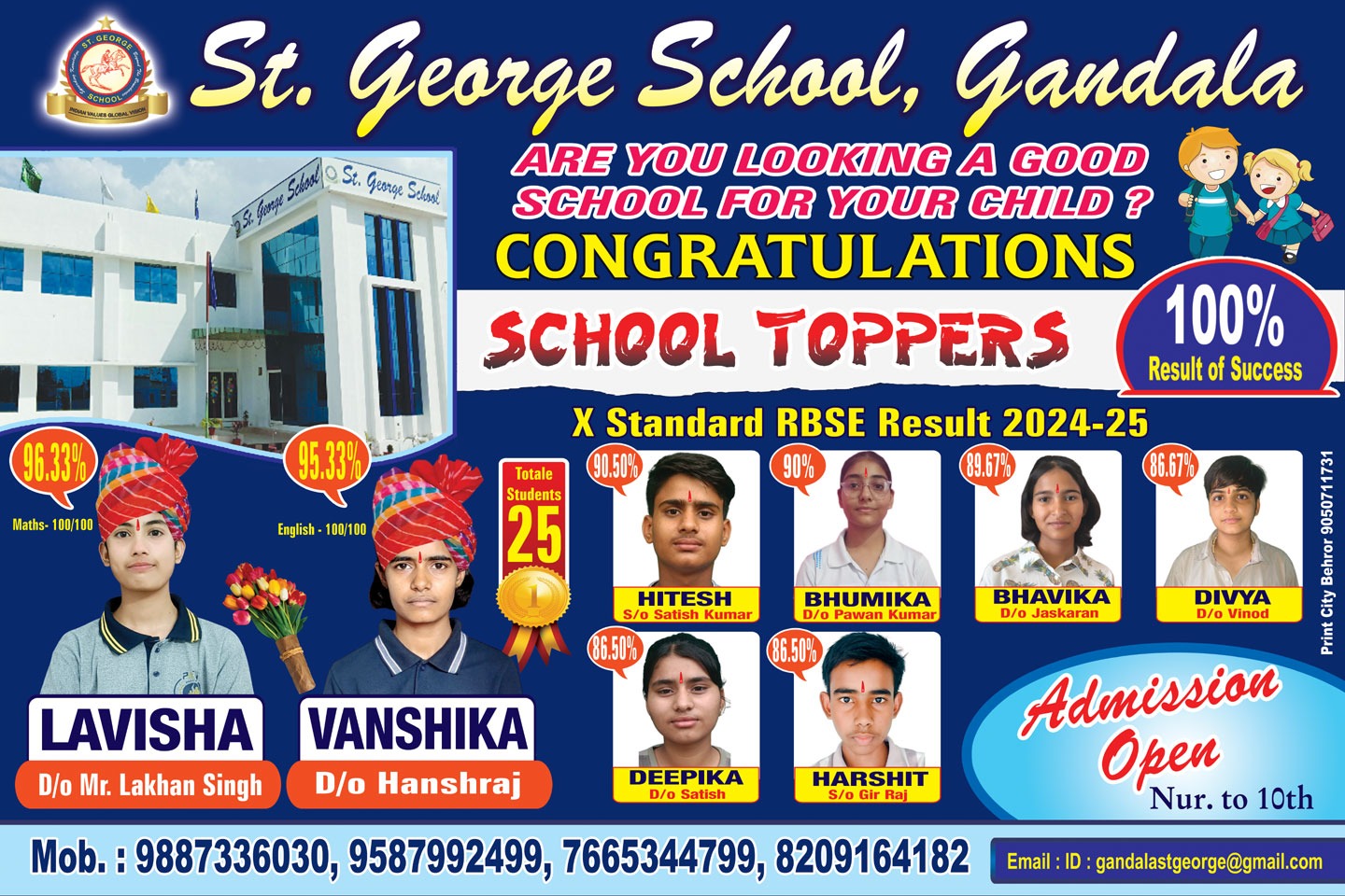 Heartiest Congratulations !  100% Results